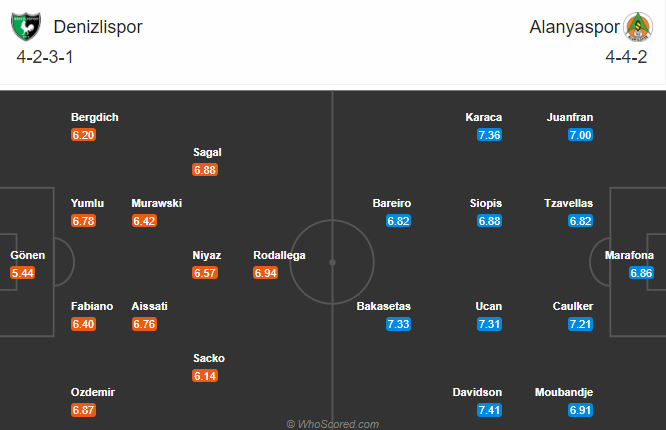 Denizlispor vs Alanyaspor, 20h ngày 20/12: Chờ đợi bất ngờ