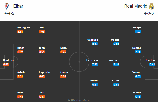 Eibar vs Real Madrid (3h 21/12): Kền kền tăng tốc