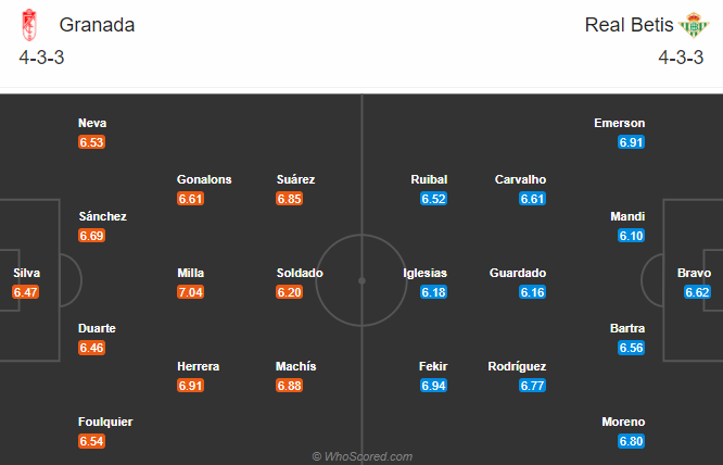 Granada vs Betis (22h15 20/12): Phá dớp ở Nuevo Los Carmenes