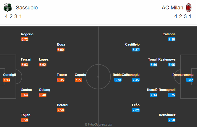 Sassuolo vs AC Milan (21h 20/12): Công làm thủ phá