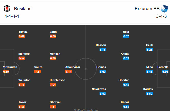 Besiktas vs Erzurum BB, 23h ngày 20/12: Nuốt gọn tân binh