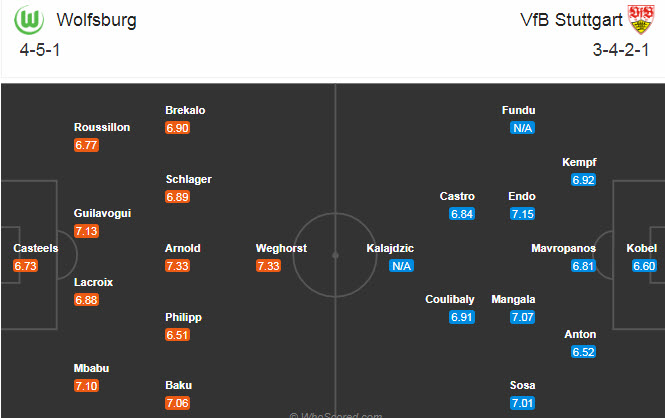 Wolfsburg vs Stuttgart (0h 21/12): Khó bắt nạt “Thiên nga trắng”