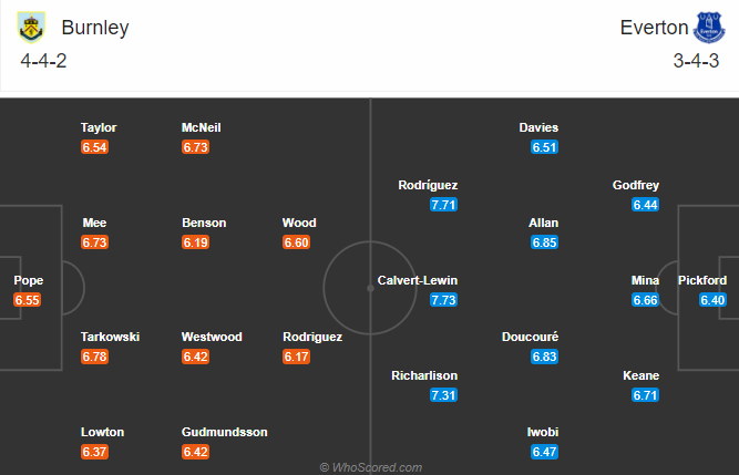 Burnley vs Everton (19h30 5/12): Hồi sinh ở Turf Moor Burnley vs Everton (19h30 5/12): Hồi sinh ở Turf Moor