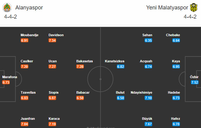 Alanyaspor vs Yeni Malatyaspor, 20h ngày 23/12: Đánh mất ngôi đầu?