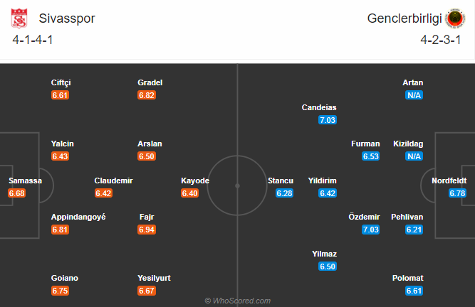 Sivasspor vs Genclerbirligi, 20h ngày 24/12: Tiếp đà hồi sinh