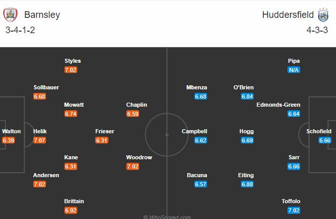 Barnsley vs Huddersfield, 22h ngày 26/12: Nuôi tham vọng top 6