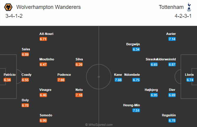 Wolves vs Tottenham (2h15 ngày 28/12): Tiếp đà sa sút Wolves vs Tottenham (2h15 ngày 28/12): Tiếp đà sa sút