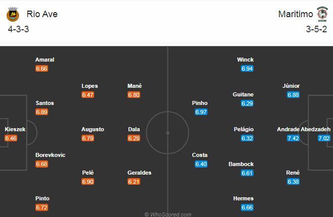 Rio Ave vs Maritimo, 1h45 ngày 29/12: Xóa tan hoài nghi