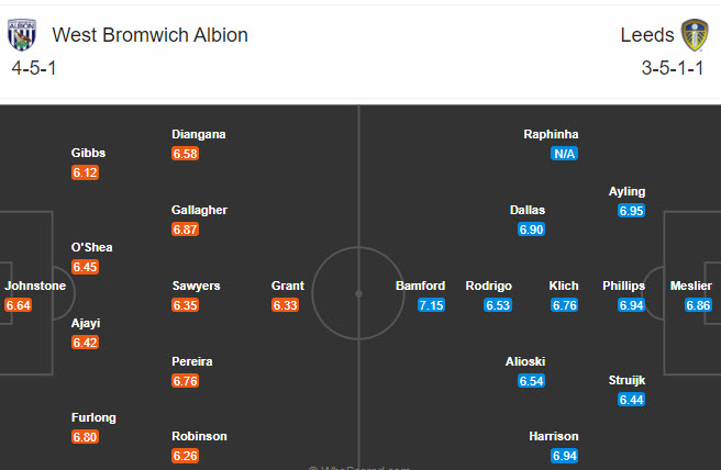 West Brom vs Leeds (1h 30/12): Khách mất điểm