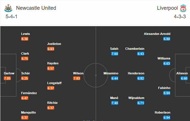 Newcastle vs Liverpool (3h 31/12): Chuyến đi bão táp Newcastle vs Liverpool (3h 31/12): Chuyến đi bão táp