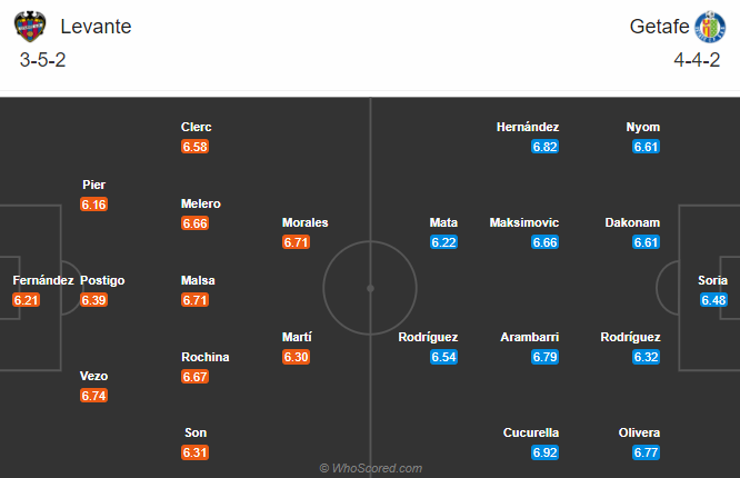 Levante vs Getafe (20h 5/12): Phá dớp ở Ciutat de Valencia Levante vs Getafe (20h 5/12): Phá dớp ở Ciutat de Valencia