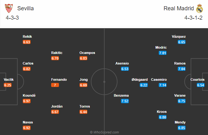 Sevilla vs Real Madrid (22h15 5/12): Kền kền đón tin vui Sevilla vs Real Madrid (22h15 5/12): Kền kền đón tin vui