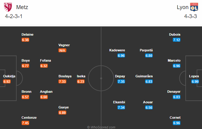 Metz vs Lyon (3h 7/12): Nối dài mạch thắng