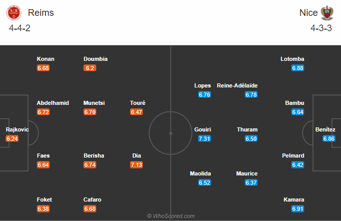 Reims vs Nice (23h 6/12): Cơ hội hồi sinh Reims vs Nice (23h 6/12): Cơ hội hồi sinh