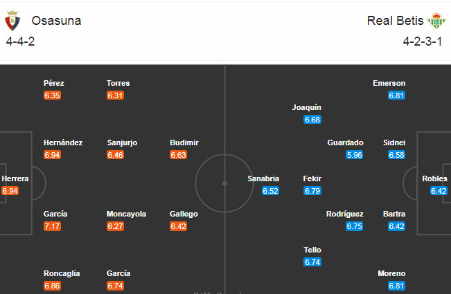 Osasuna vs Betis (22h15 6/12): Chấm dứt mạch không thắng Osasuna vs Betis (22h15 6/12): Chấm dứt mạch không thắng