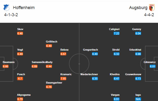 Hoffenheim vs Augsburg (2h30 8/12): Giải tỏa cơn khát Hoffenheim vs Augsburg (2h30 8/12): Giải tỏa cơn khát