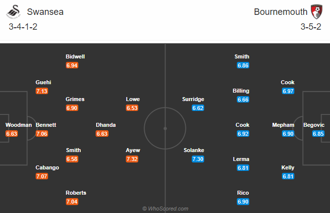 Swansea vs Bournemouth, 2h45 ngày 9/12: Thiên nga gặp khắc tinh