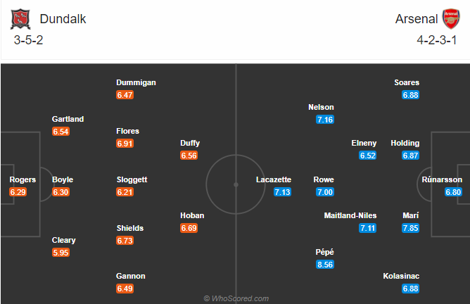 Dundalk vs Arsenal (0h55 11/12): Tìm vui ở Cúp C2