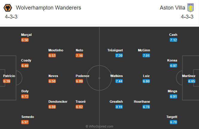 Wolves vs Aston Villa (19h30 12/12): Hạ gục Bầy sói