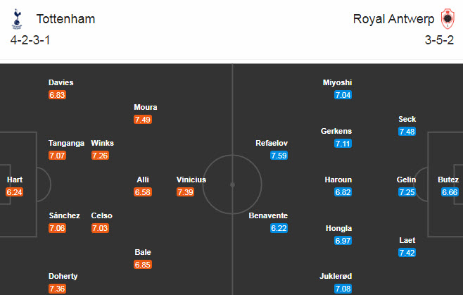Tottenham vs Antwerp (3h 11/12): Đánh chiếm ngôi đầu Tottenham vs Antwerp (3h 11/12): Đánh chiếm ngôi đầu