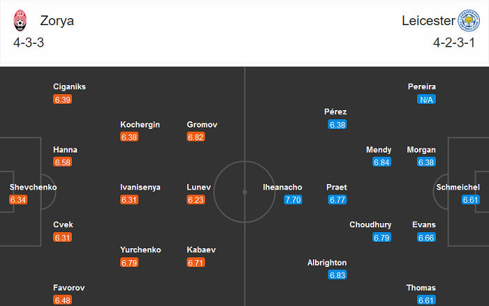 Zorya vs Leicester (0h55 4/12): Xong sớm nghỉ sớm