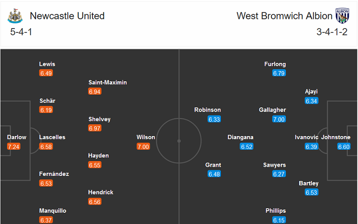Newcastle vs West Brom (22h 12/12): Lần đầu cho Chích chòe?