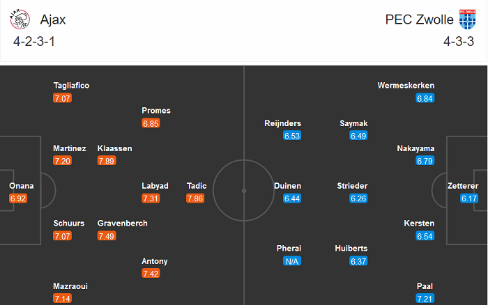 Ajax vs Zwolle, 2h ngày 13/12: Trút giận? Ajax vs Zwolle, 2h ngày 13/12: Trút giận?