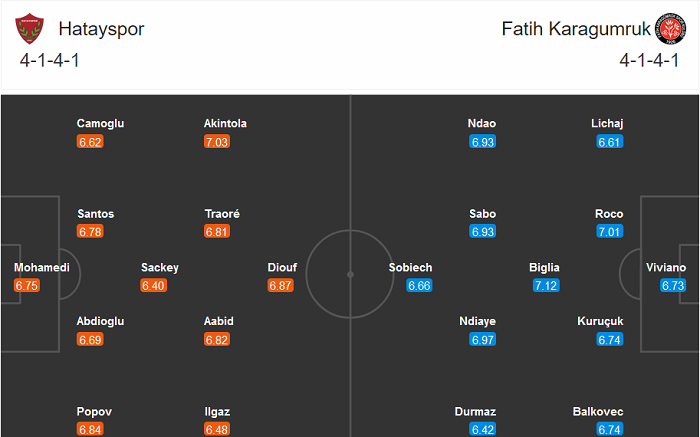 Hatayspor vs Fatih Karagumruk, 17h30 ngày 12/12: Chia điểm? Hatayspor vs Fatih Karagumruk, 17h30 ngày 12/12: Chia điểm?