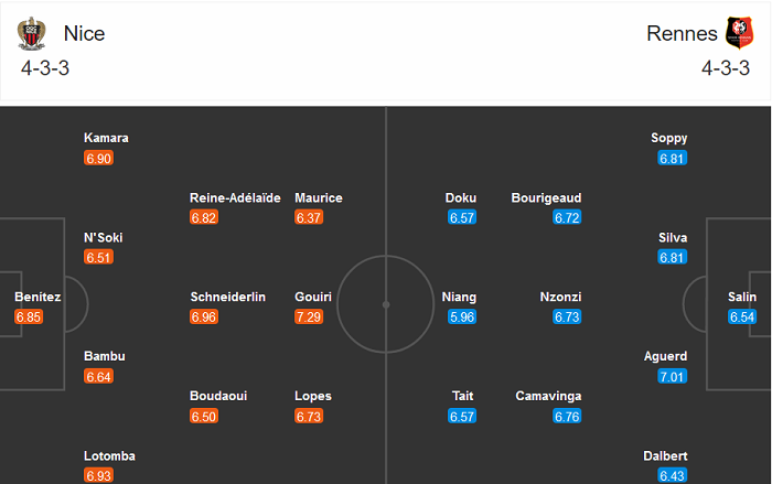 Nice vs Rennes (19h 13/12): Chưa thể phá dớp
