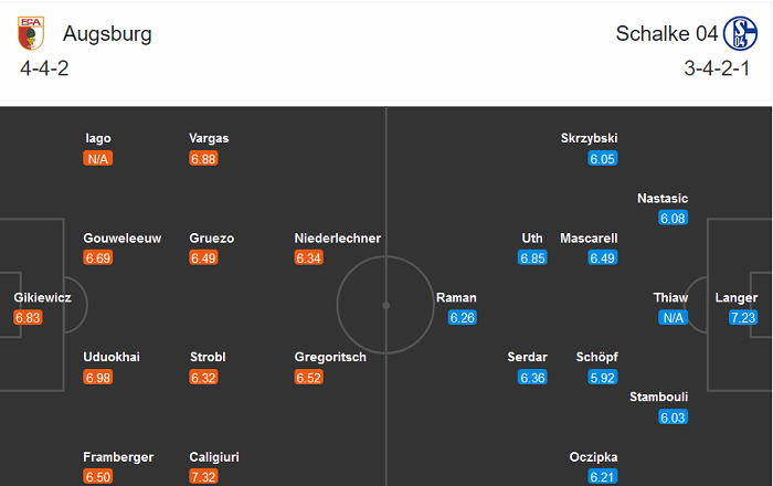 Augsburg vs Schalke (21h30 13/12): Lần đầu cho Hoàng đế Xanh Augsburg vs Schalke (21h30 13/12): Lần đầu cho Hoàng đế Xanh