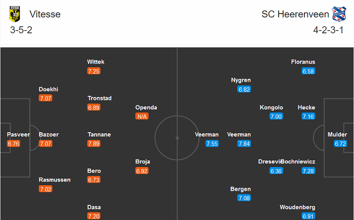 Vitesse Arnhem vs Heerenveen, 18h15 ngày 13/12: Khó có bất ngờ
