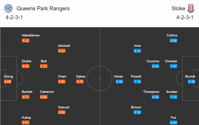 QPR vs Stoke, 0h30 ngày 16/12: Khách vào Top 6?
