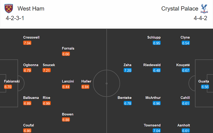 West Ham vs Crystal Palace (3h 17/12): Khó phân thắng bại