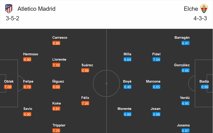 Atletico Madrid vs Elche (20h 19/12): ‘Mồi ngon’ giải sầu