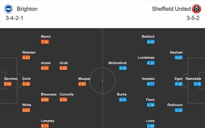 Brighton vs Sheffield United (19h 20/12): Chết đuối vớ được cọc Brighton vs Sheffield United (19h 20/12): Chết đuối vớ được cọc