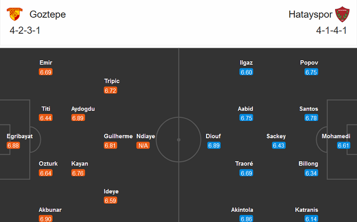 Goztepe Izmir vs Hatayspor, 17h30 ngày 19/12: Vị thế khác biệt