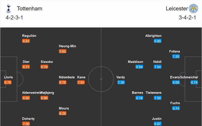 Tottenham vs Leicester (21h15 20/12): Khó phân thắng bại Tottenham vs Leicester (21h15 20/12): Khó phân thắng bại