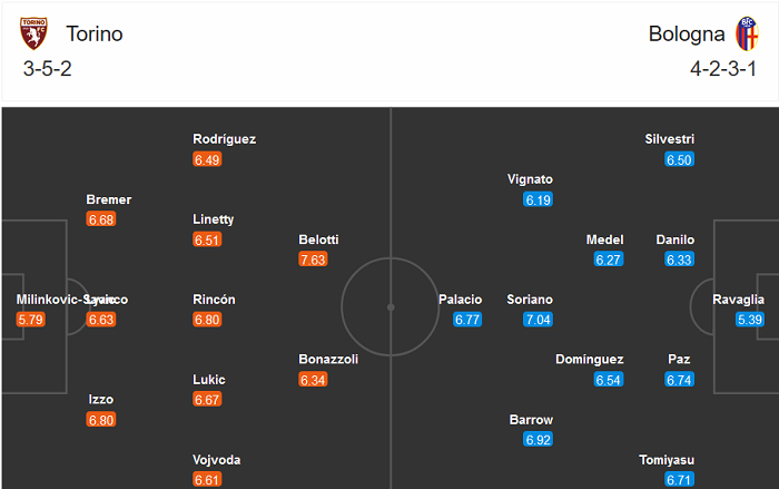 Torino vs Bologna (18h30 20/12): Vị khách thân thiện