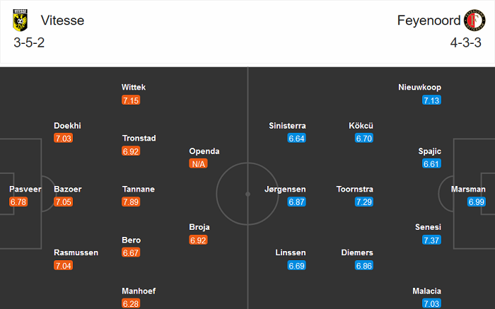Vitesse Arnhem vs Feyenoord, 18h15 ngày 20/12: Lại hòa?