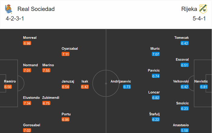 Sociedad vs Rijeka (3h 4/12): Thời cơ bứt phá Sociedad vs Rijeka (3h 4/12): Thời cơ bứt phá