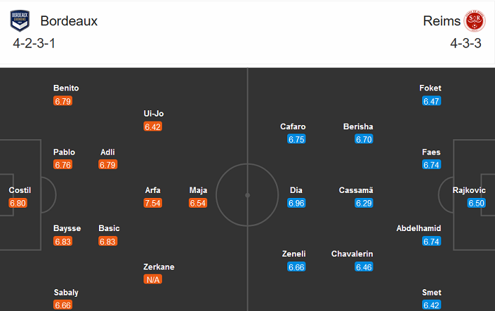 Bordeaux vs Reims (1h 24/12): Nỗi sợ sân khách