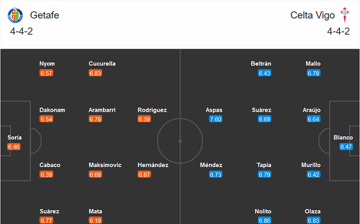 Getafe vs Celta Vigo (23h30 23/12): Gác lại quá khứ Getafe vs Celta Vigo (23h30 23/12): Gác lại quá khứ