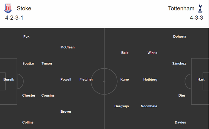Stoke vs Tottenham (0h30 24/12): Tưởng dễ mà khó