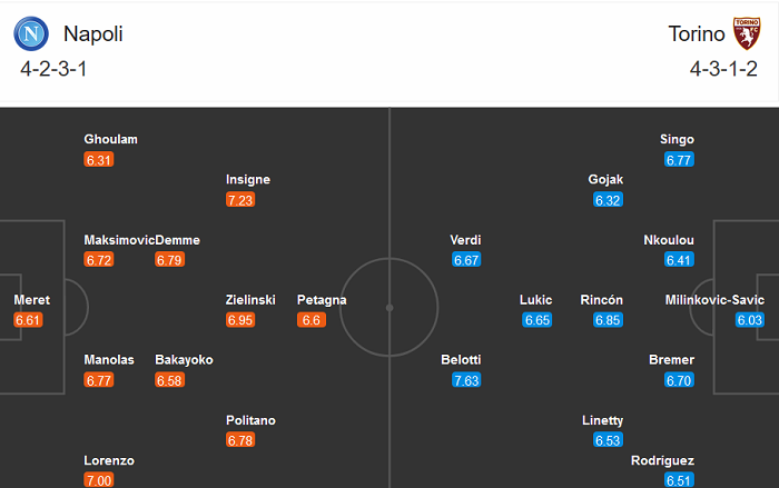 Napoli vs Torino (2h45 24/12): Khó phân cao thấp Napoli vs Torino (2h45 24/12): Khó phân cao thấp