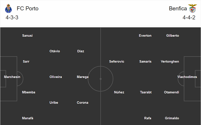 Porto vs Benfica, 3h45 ngày 24/12: Nước chảy chỗ trũng? Porto vs Benfica, 3h45 ngày 24/12: Nước chảy chỗ trũng?