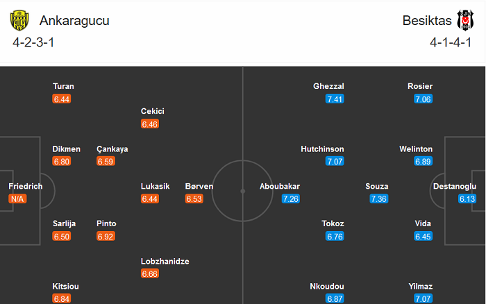 Ankaragucu vs Besiktas, 23h ngày 24/12: Chưa thể thoát hiểm