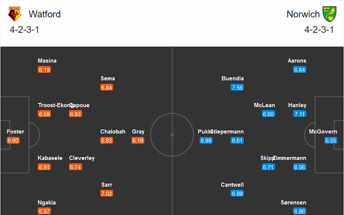 Watford vs Norwich, 2h45 ngày 27/12: Gió đổi chiều