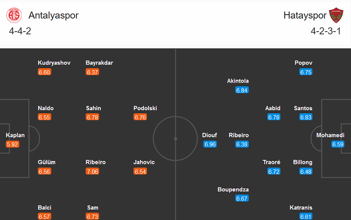 Antalyaspor vs Hatayspor, 23h ngày 28/12: Điểm tựa sân nhà