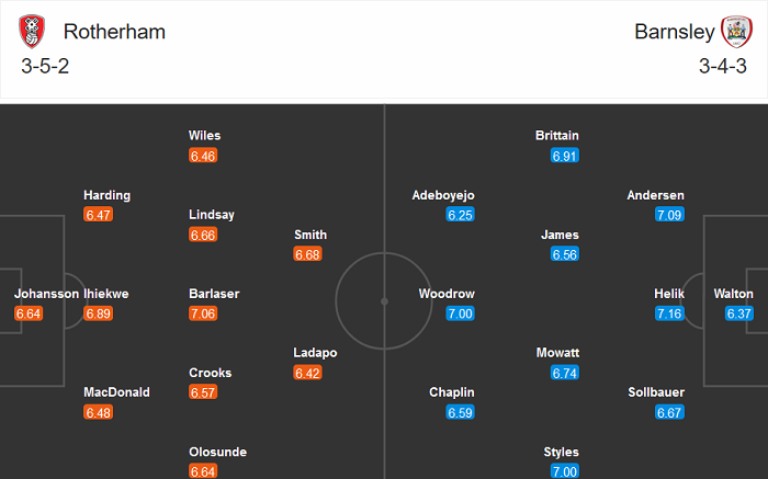 Rotherham vs Barnsley, 2h45 ngày 30/12: Khách thắng?