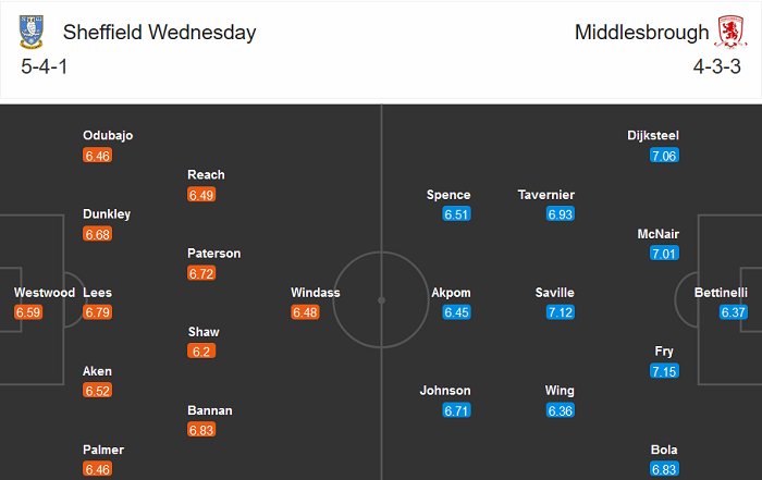 Sheffield Wed vs Middlesbrough, 2h ngày 30/12: Khó có bất ngờ